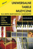                              Uniwersalne tabele muzyczne
                             