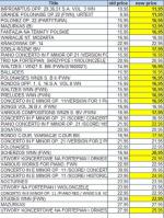 National Edition of the Works of Fryderyk Chopin - New Prices